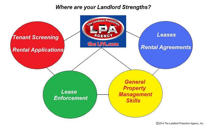 Landlord Strengths